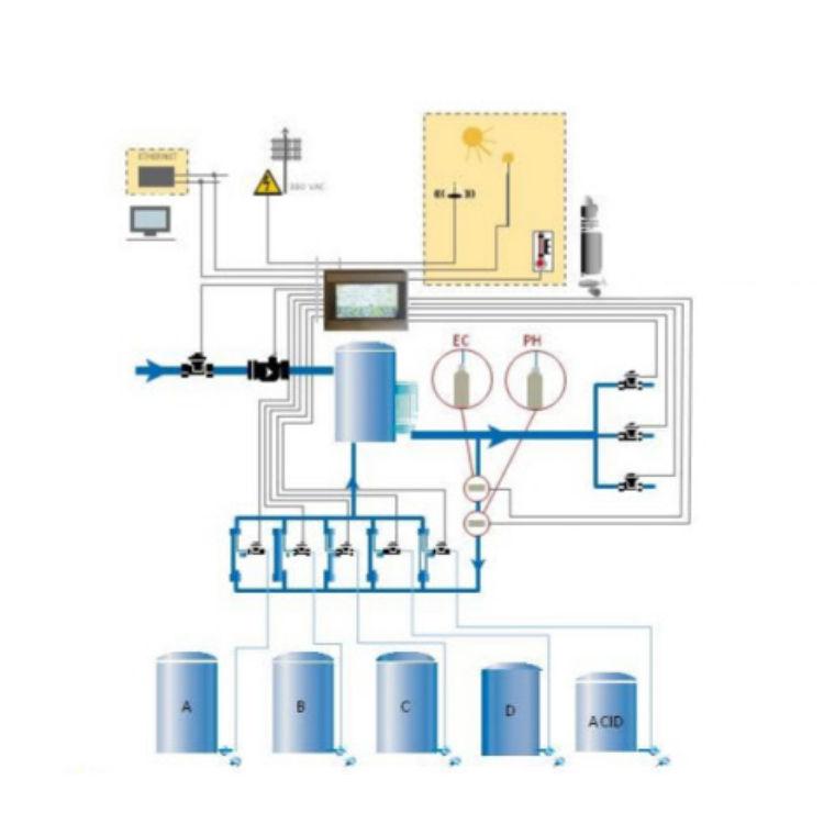 Schema del fertirrigatore Fertik PNT srls